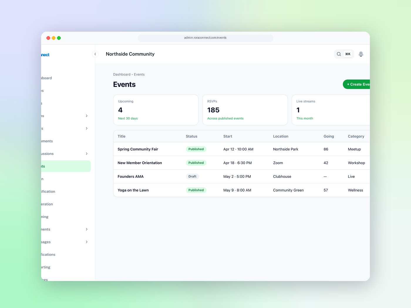 RoraConnect admin dashboard overview with community metrics