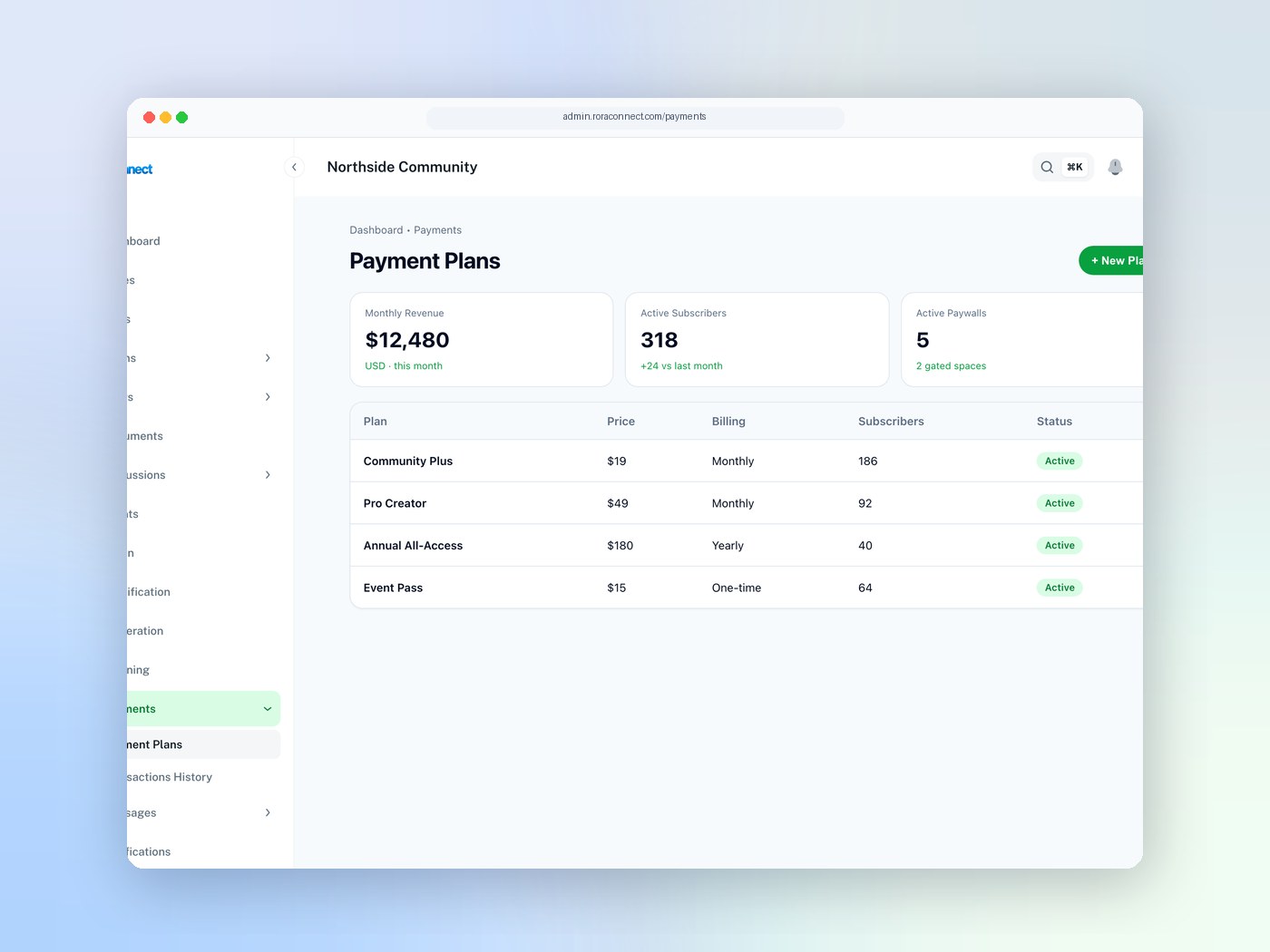 RoraConnect admin dashboard showing revenue and paywall metrics